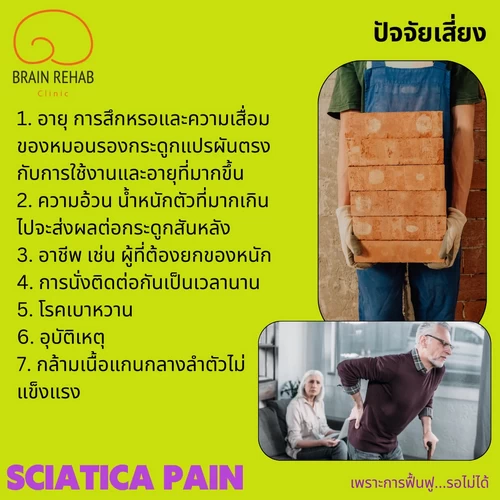 ปัจจัยเสี่ยง วิธีหลีกเลี่ยงที่ทำให้เกิดอาการร้าวลงขา (Sciatica pain ความเสี่ยง)