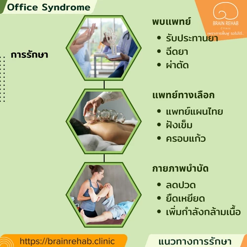 แนวทางการรักษาโรคออฟฟิศซินโดรม (Office Syndrome)