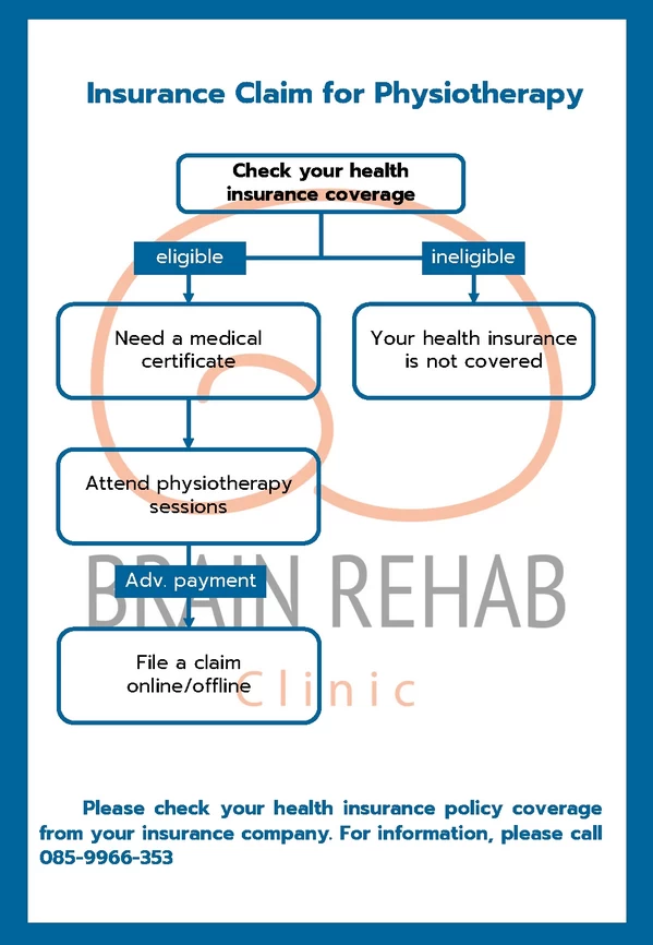 group insurance physiotherapy, group insurance physical therapy, health insurance physiotherapy, health insurance physical therapy, group health insurance physical therapist
